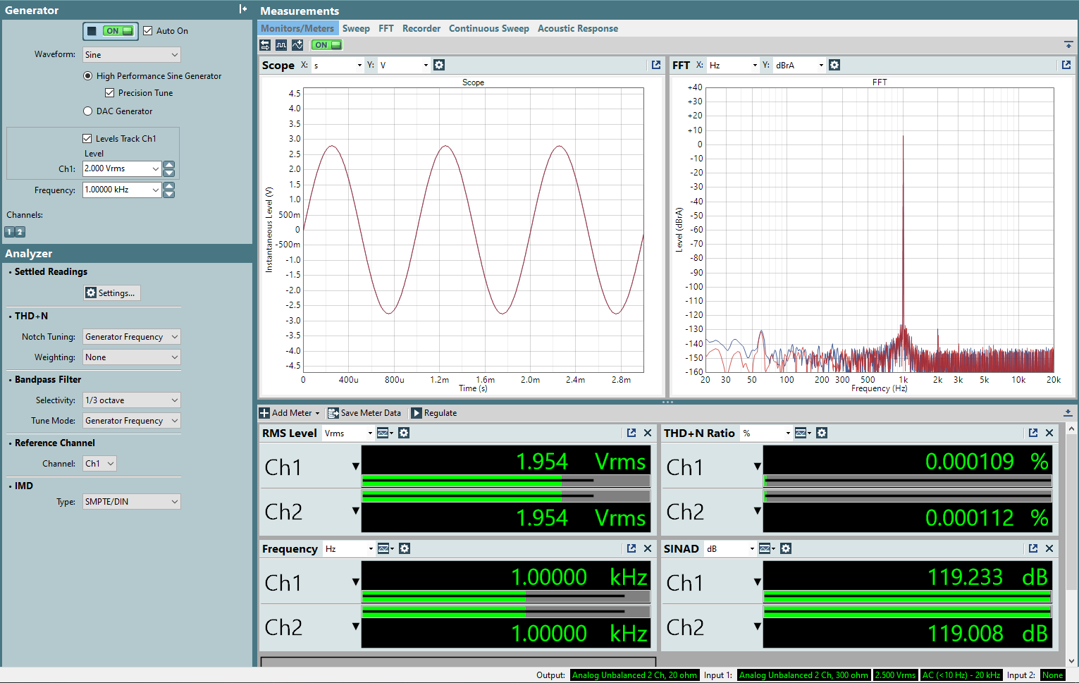 SINAD via RCA Input